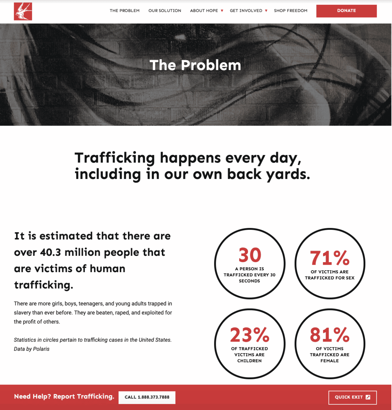 Hope Inspire Love | The Problem